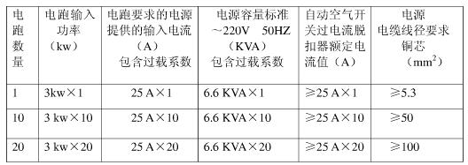 商用健身房配电系统标准