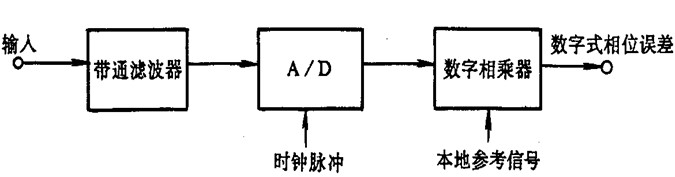 奈奎斯特速率抽样鉴相器