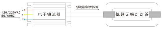图一