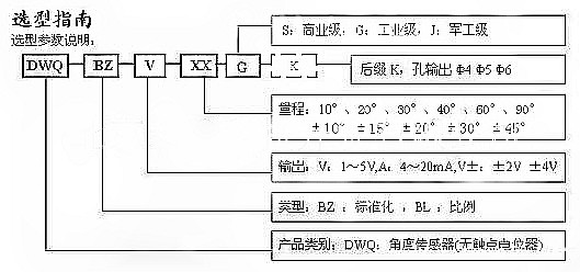 磁敏角度传感器的选型指南表