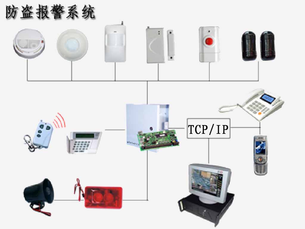 防盗报警监控系统