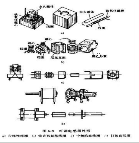 可调电感器