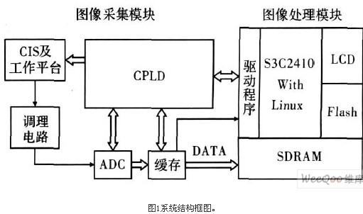 图例