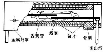 舌簧继电器的结构图