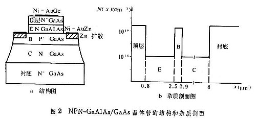 异质结双极晶体管