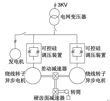 应急发电机用于钢包提升系统结构