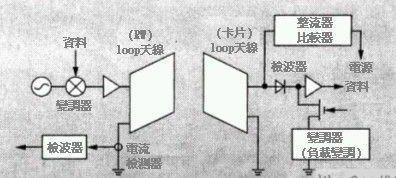 动作原理