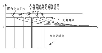 快速充电原理图