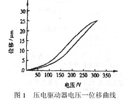 压电驱动器的性能