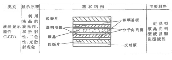 液晶显示器件的结构