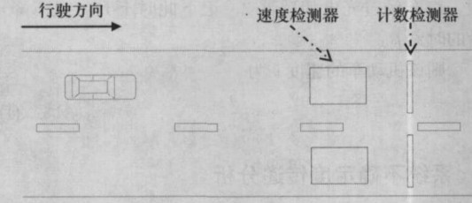 视频车辆检测器的原理