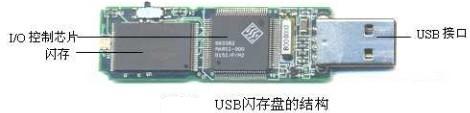 USB闪存盘结构图