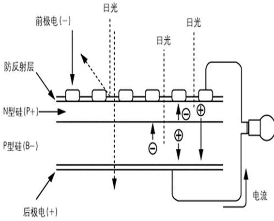 多晶硅太阳能电池原理