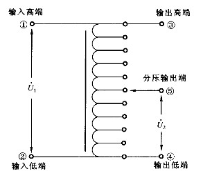 单盘感应分压器的结构