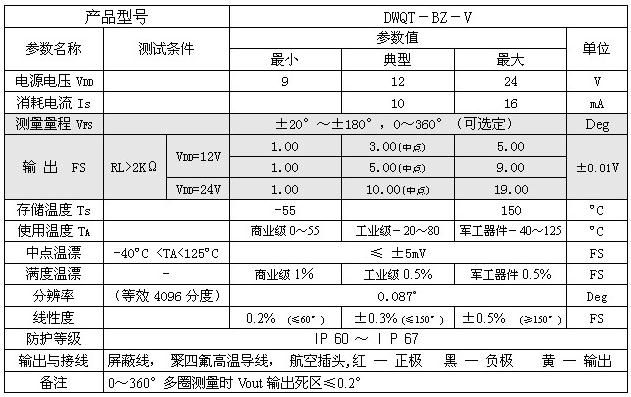 参数表