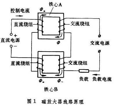 磁放大器线路原理