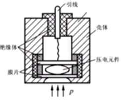 压电压力传感器的原理
