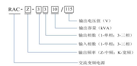 静变电源的命名