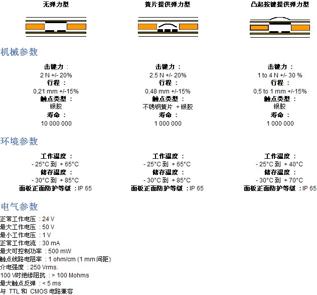 薄膜开关面板的主要参数