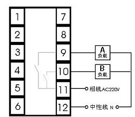 图例
