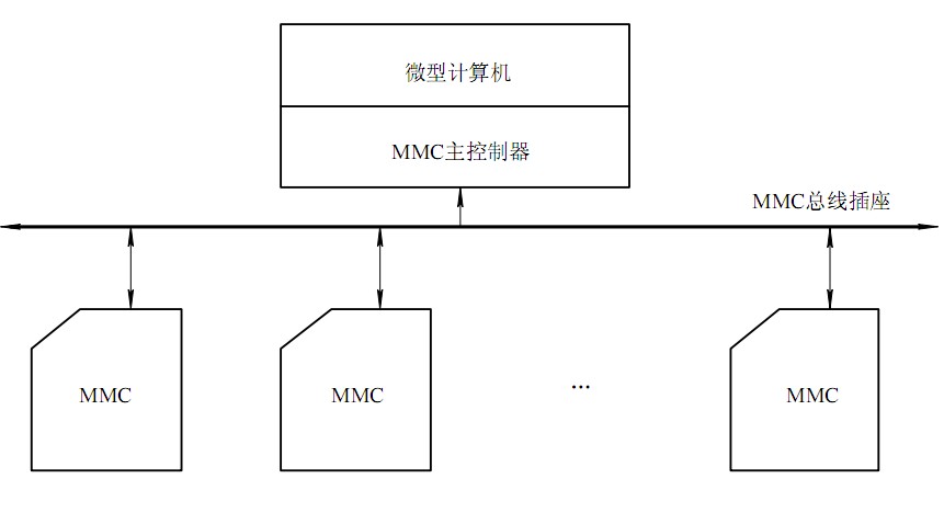 MMC的结构