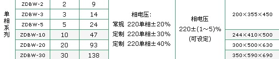 图例