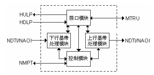 NBBI功能原理框图