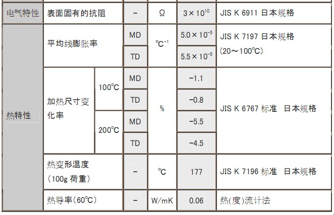 Mcpet的物理特性2