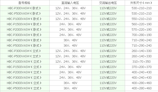 图例