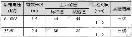 绝缘操作管耐压试验参数
