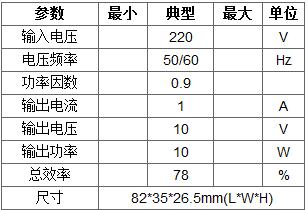 规格参数