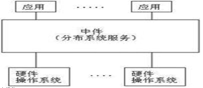 事务处理监控中间件