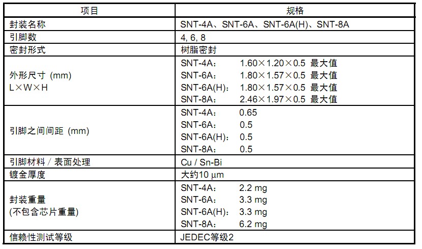 SNT封装的特征