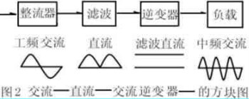 可控硅中频电源的基本原理