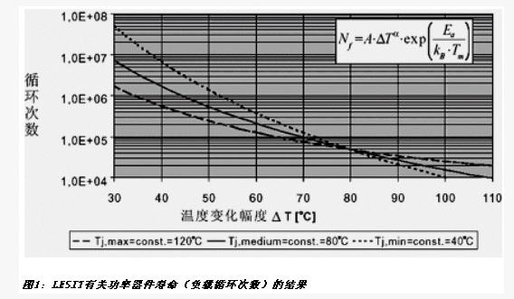 图1 著名的LESIT研究结果