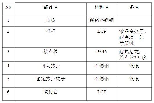 五向键的材料