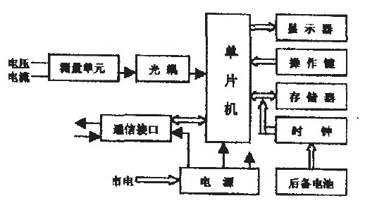 多费率电能表结构图