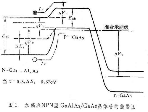异质结双极晶体管