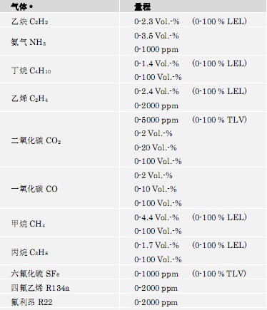 红外气体传感器的主要参数