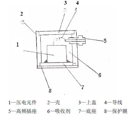 声发射传感器-声发射传感器原理-声发射传感器