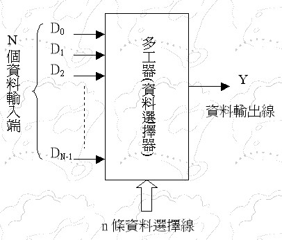 多工器的简介