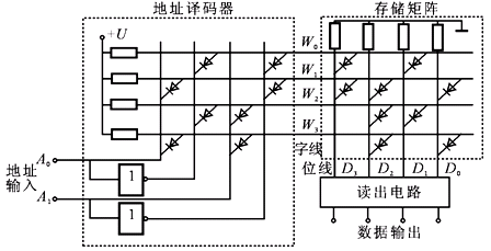 二极管ROM电路