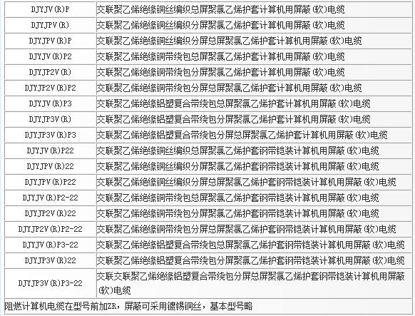 交联聚氯乙烯绝缘聚氯乙烯护套计算机用屏蔽电缆（包括DCS电缆）