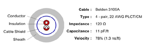 RS-485通信线缆示例