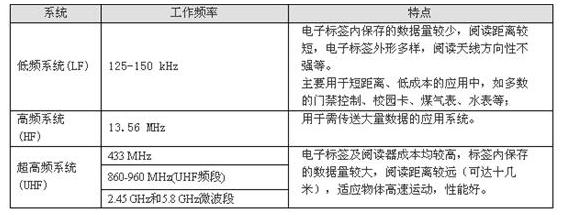 分类比较图