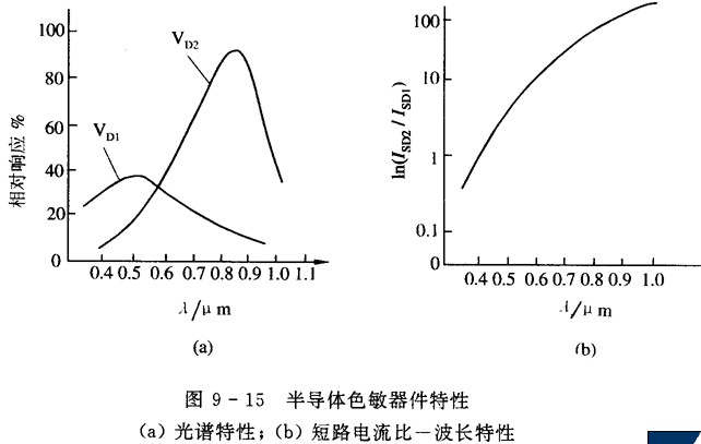 色敏传感器的基本特性