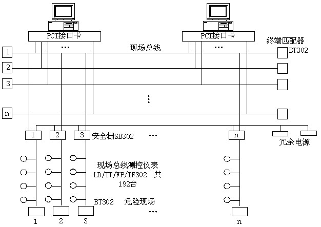 现场总线控制系统框图