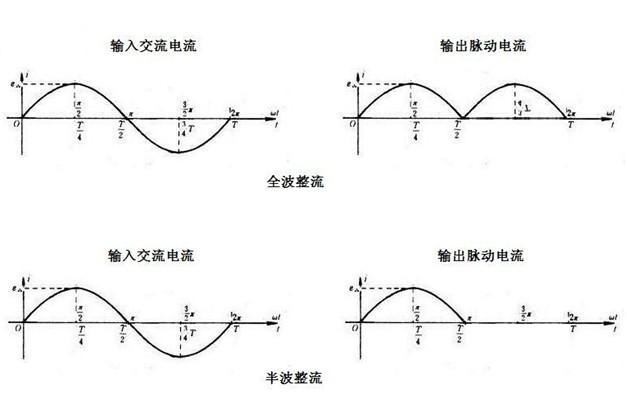 半波整流与全波整流