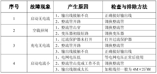 启动电源的常见故障