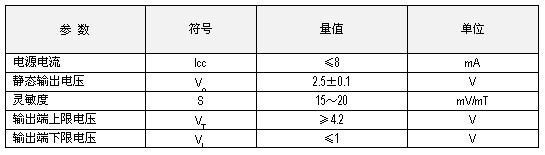 霍尔线性电路的主要参数